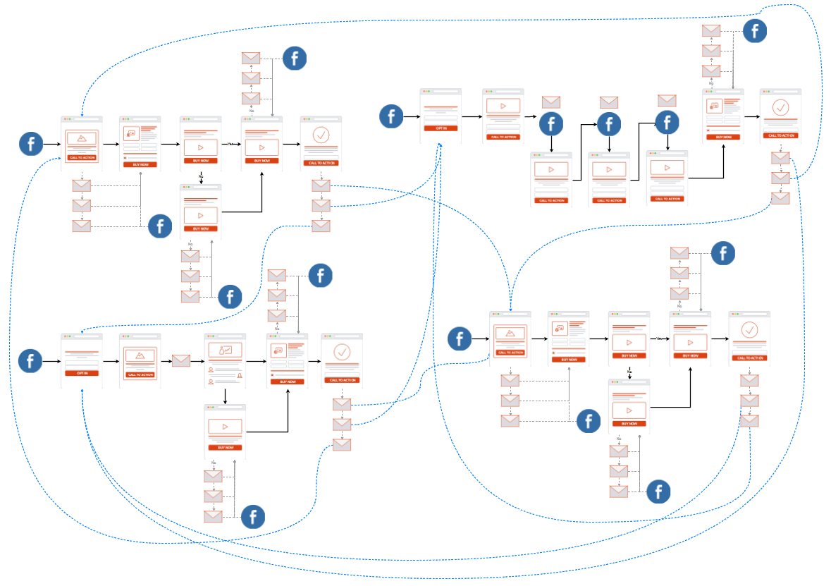 The Sales Funnel Training Vault | Crazy Eye Marketing